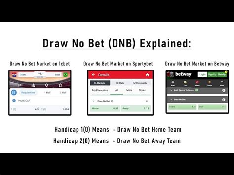 dnb meaning in betting|Understanding Sports Betting: The Meaning of Draw No Bet.